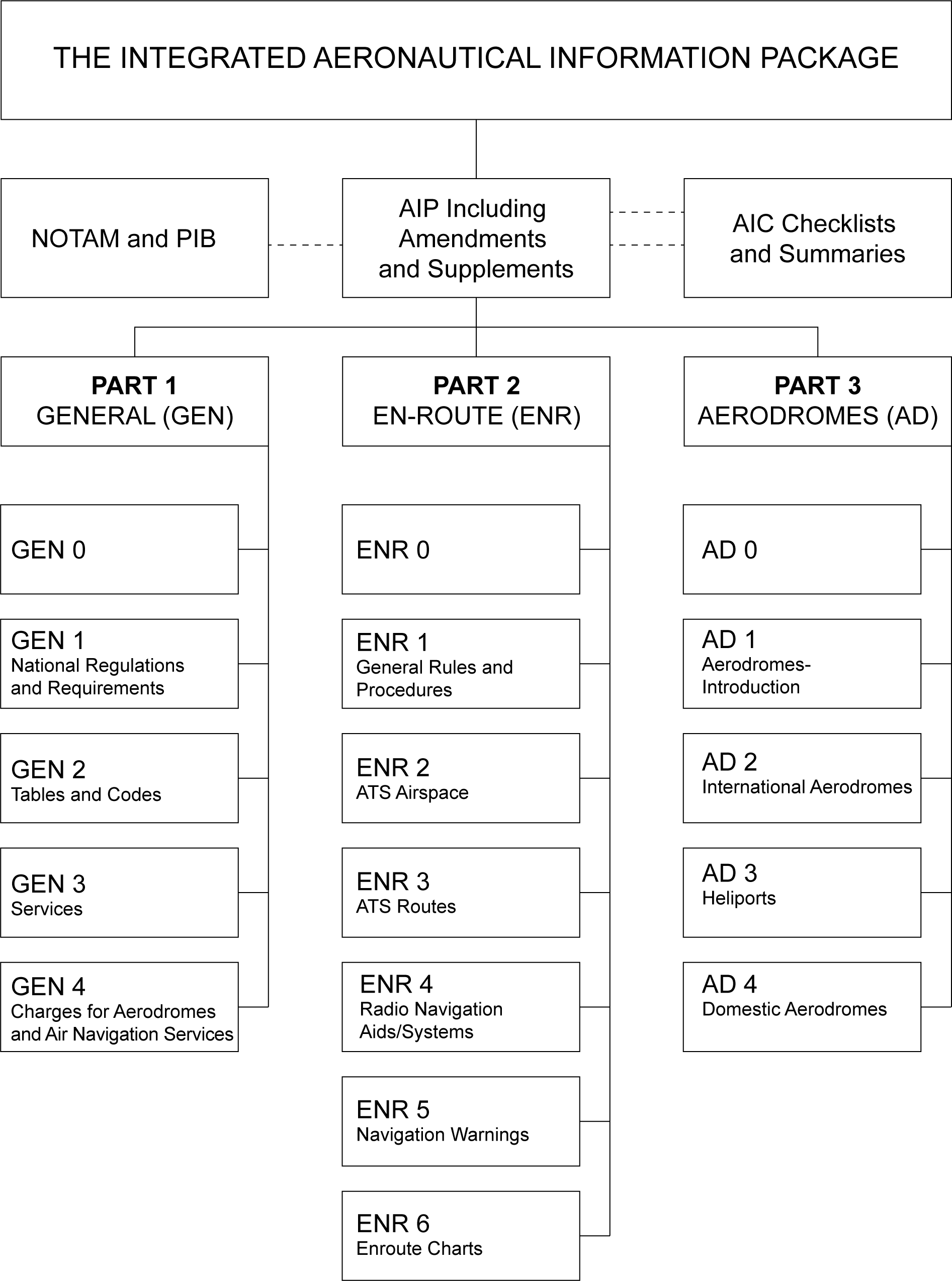 IS-GEN-0-1.png